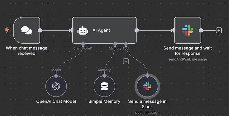 Curso N8N Build intelligent AI 2.0 Raimund Bauer Curso N8N Build intelligent AI 2.0 Raimund Bauer