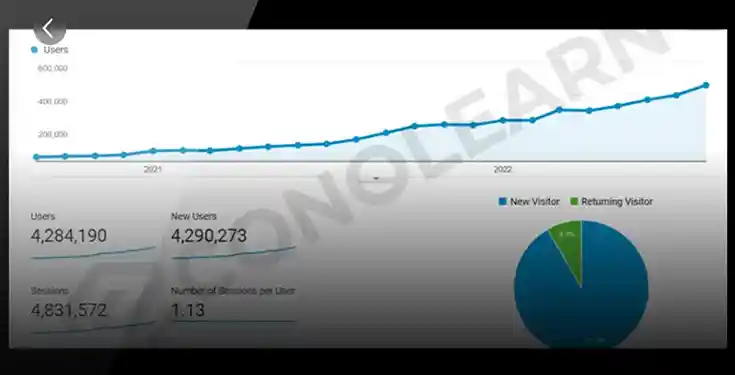 Curso SEO in Minutes Not Months Conor Martin Curso SEO in Minutes Not Months Conor Martin
